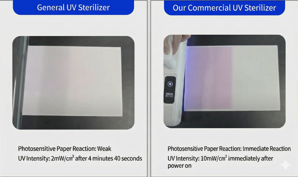 UV Sterilization Comparison Chart